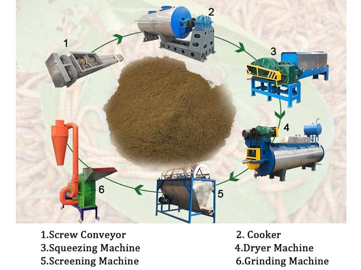 fish meal machine production line